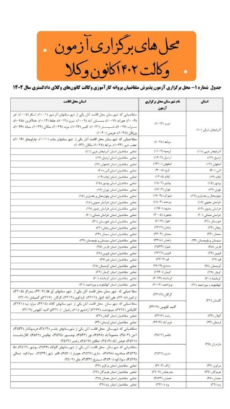 محل برگزاری آزمون و محل رفع نقص کارت ورود به آزمون وکالت۱۴۰۲